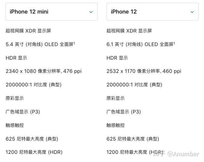 苹果12的各版本差异iphone12和12pro区别-第2张图片-太平洋在线下载