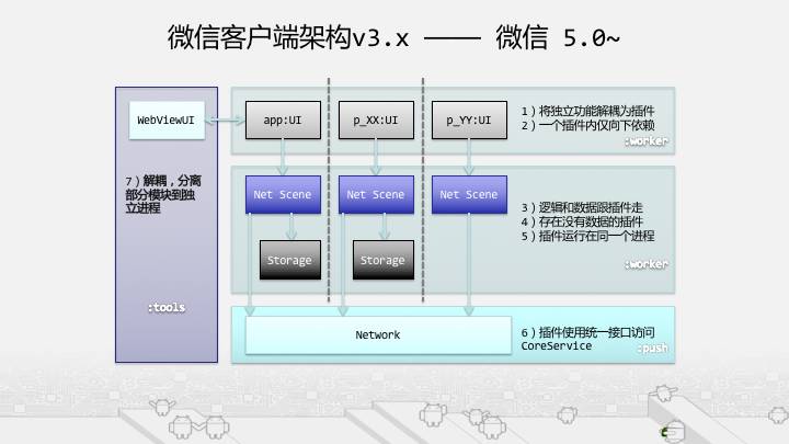 安卓客户端的开发傻瓜式安卓app开发工具-第2张图片-太平洋在线下载