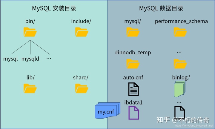 数据库的客户端工具数据库客户端工具有哪些-第2张图片-太平洋在线下载