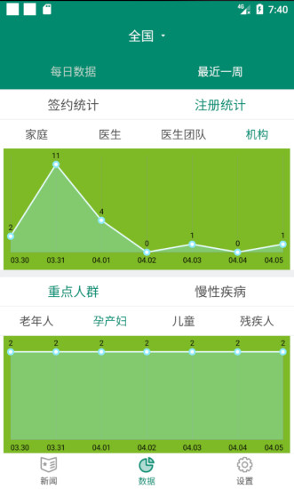 中国家医客户端家医客户端免费下载-第2张图片-太平洋在线下载