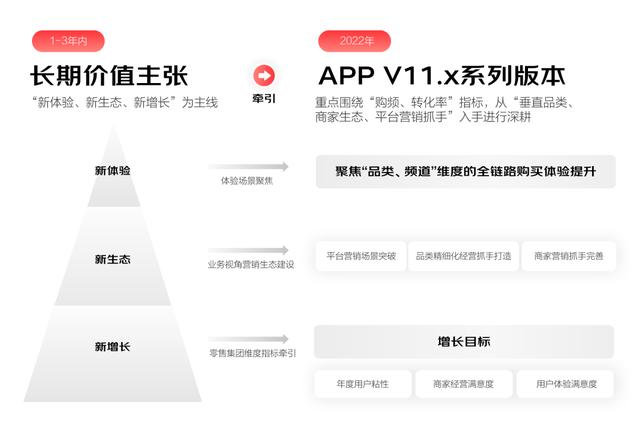 业务感知app苹果版的简单介绍-第2张图片-太平洋在线下载