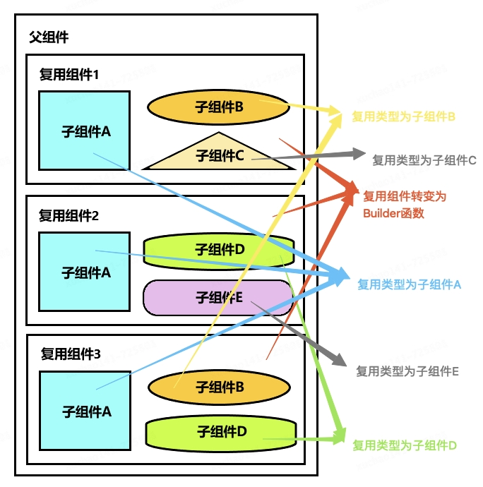 android客户端与web端androidwebview官网下载-第2张图片-太平洋在线下载