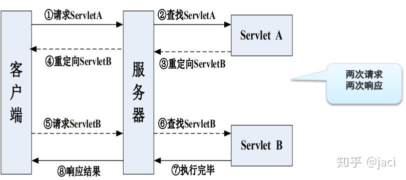 javaweb客户端重定向javawebservice-第2张图片-太平洋在线下载