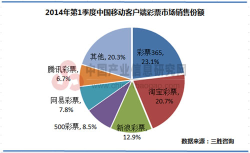 365彩票客户端3d试机号开奖号对应数据统计365彩票网