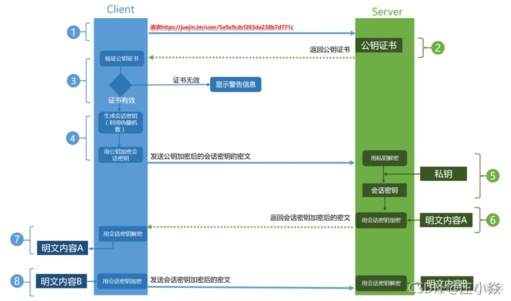 HTTPS客户端编写https端口号是多少