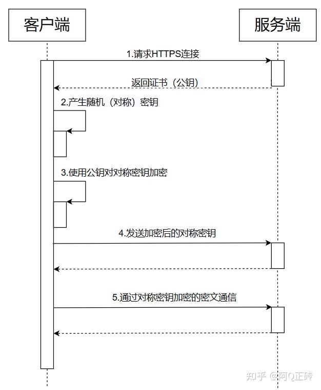 HTTPS客户端编写https端口号是多少-第2张图片-太平洋在线下载