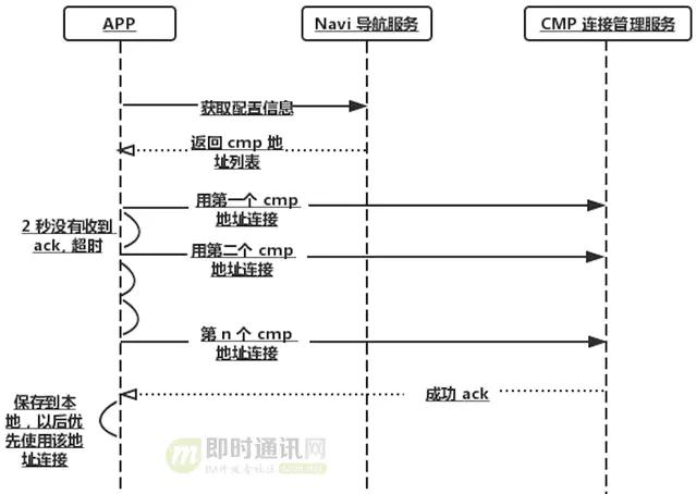 客户端链路链路聚合路由器