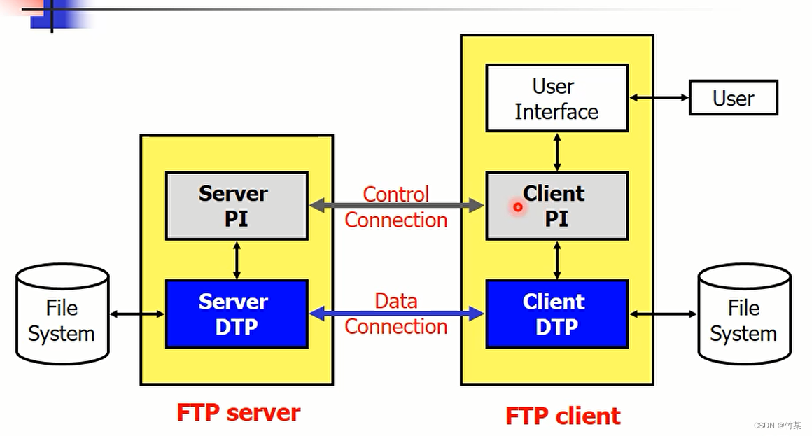 编译ftp客户端ftp服务器官网下载