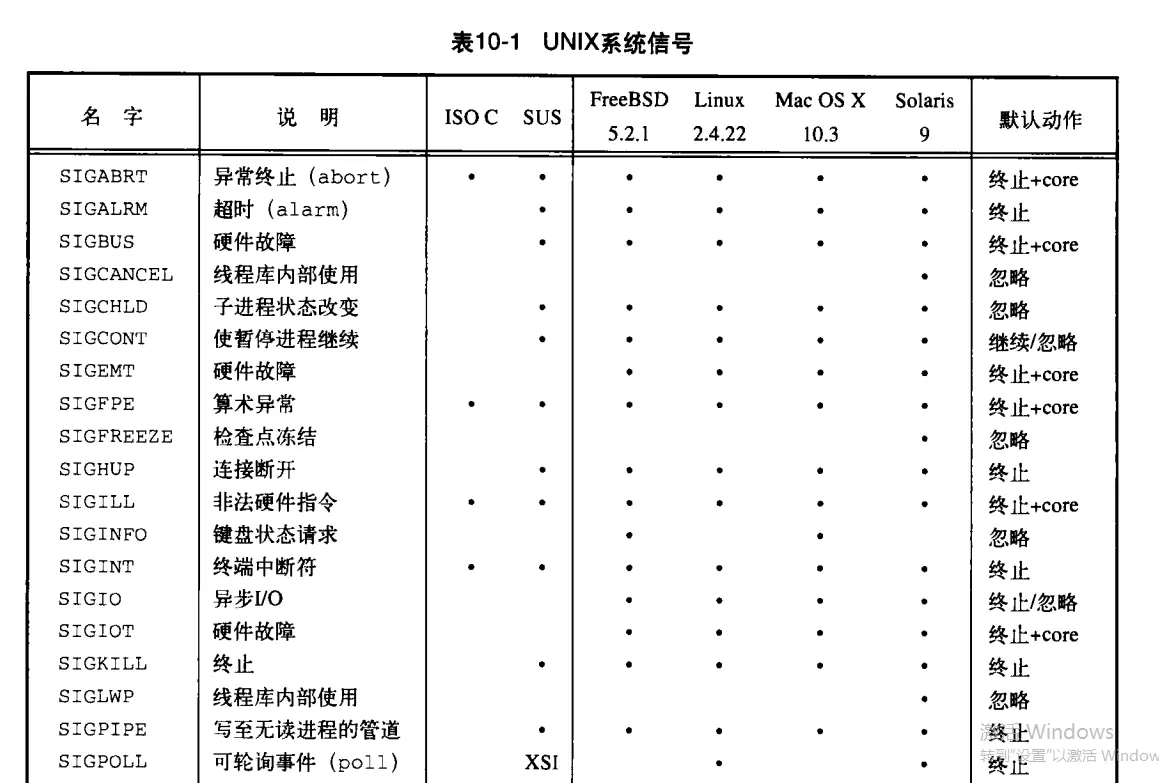 socket客户端主动关闭socket客户端监听服务端