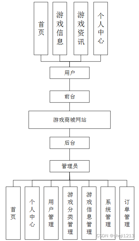 游戏多客户端架构游戏客户端限制多开