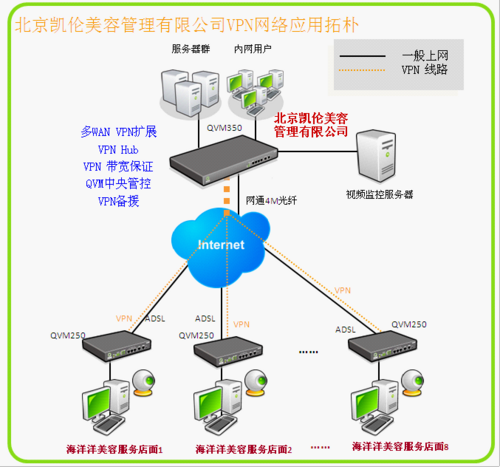 vpngate客户端的简单介绍