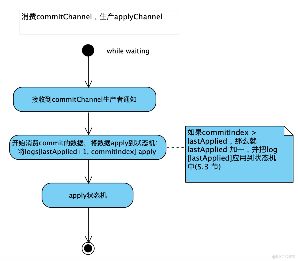 java客户端介绍我的世界java客户端下载